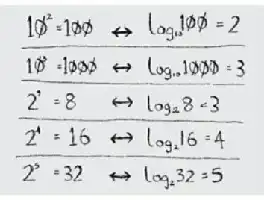 Description de l'image par IA : Tableaux mathématiques avec des flèches et des notations logarithmiques.