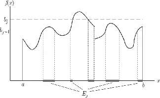 Description de l'image par IA : Courbe avec des segments horizontaux et verticaux, des lignes pointillées et des niveaux étiquetés b_j et b_j-1.