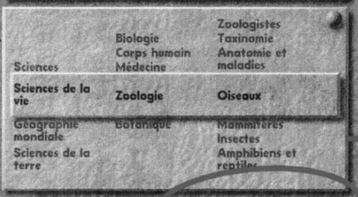 Description de l'image par IA : Tableau avec thèmes scientifiques : biologie, zoologie, géographie.