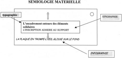 Description de l'image par IA : Schéma montrant l'encadrement des éléments solides dans une inscription avec typographie, épigraphie et infographie.