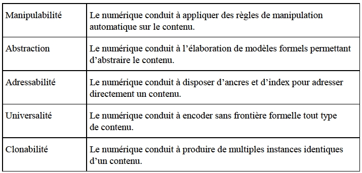 Tableau avec des termes techniques et leurs définitions en français, probablement liés à la manipulation numérique de contenus.