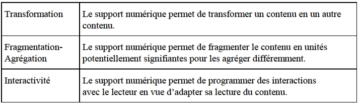 Tableau avec trois principes de manipulabilité en français : Transformation, Fragmentation-Agrégation, Interactivité.