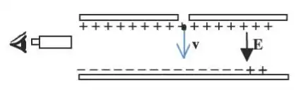 Description de l'image par IA : Lignes avec charges électriques et gouttes entre électrodes.