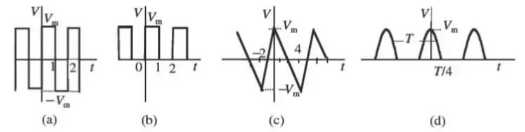 Description de l'image par IA : Graphiques de signaux électriques : (a) créneaux, (b) carrés, (c) triangulaires, (d) sinusoïdaux.