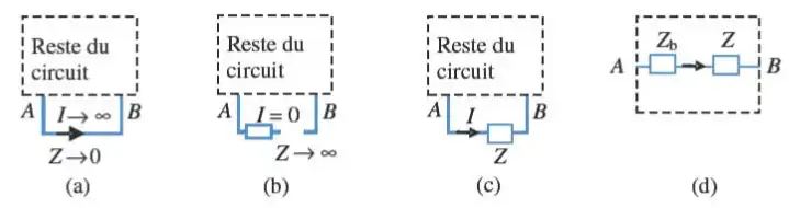 Description de l'image par IA : Courts-circuits et branchements entre A et B avec impédance Z.