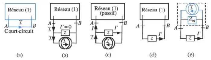 Description de l'image par IA : Circuit électrique avec théorème de Norton, montrant différentes configurations de courant et de tension.