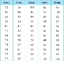 Description de l'image par IA : Tableau avec des nombres dans des cases, lignes et colonnes étiquetées de 4 à 8.