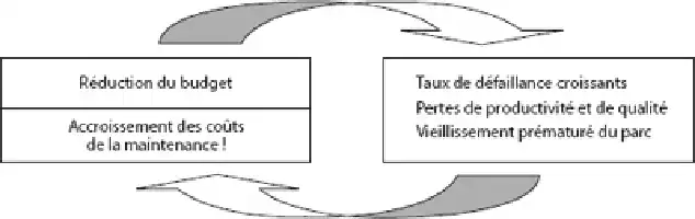 Description de l'image par IA : Deux mains tenant des panneaux avec texte sur réduction budgétaire et défaillance des équipements.