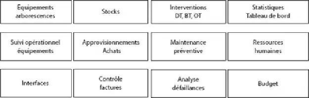 Description de l'image par IA : Tableau modulaire avec équipements, stocks, interventions, et statistiques.