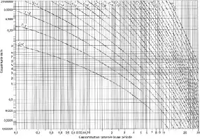 Description de l'image par IA : Graphique avec plusieurs lignes diagonales descendant d'un coin à l'autre, sur fond quadrillé.