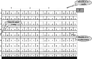 Description de l'image par IA : Tableau de numérotation avec identification et emplacement des casiers.