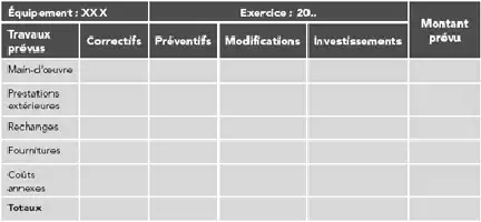 Description de l'image par IA : Tableau avec plusieurs équipements et exercices financiers, incluant préventifs et correctifs.