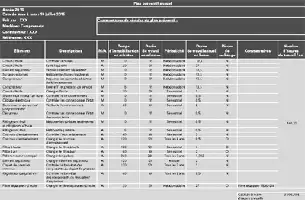 Description de l'image par IA : Tableau avec des données statistiques sur les programmes de prévention.