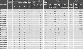 Description de l'image par IA : Tableau complexe avec des lignes et des colonnes de données numériques et textuelles.