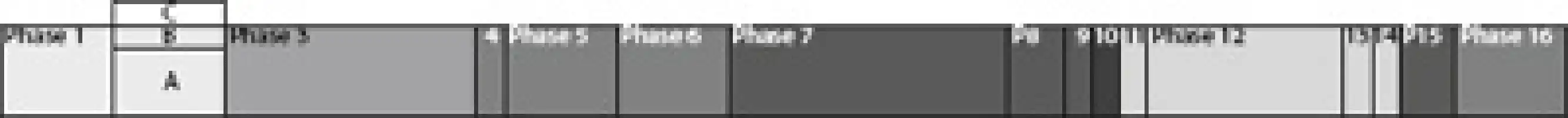 Description de l'image par IA : Tableau avec plusieurs colonnes et lignes, probablement des données statistiques ou des informations sur les arrêts programmés.
