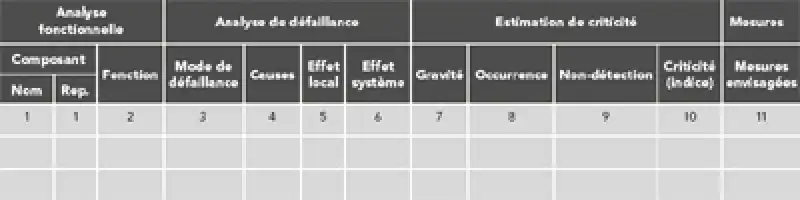 Description de l'image par IA : Tableau avec des cases et des descriptions textuelles, probablement des données de production.