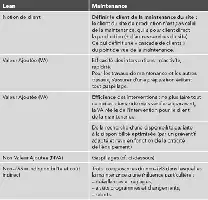 Tableau comparant les concepts de Lean et de Maintenance avec des descriptions détaillées des interventions et des gaspillages.