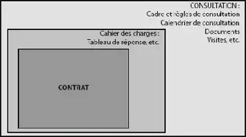 Description de l'image par IA : Cadre avec texte "CONTRAT" et légendes de consultation.
