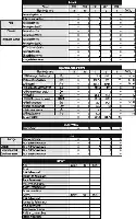 Description de l'image par IA : Tableau de bord mensuel avec plusieurs sections et données numériques.