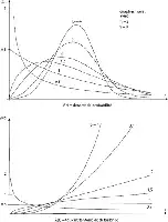 Description de l'image par IA : Graphiques de la loi de Weibull avec différentes valeurs de β, montrant la densité de probabilité et le taux instantané de défaillance.