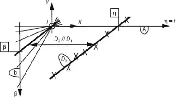 Description de l'image par IA : Diagram montrant des vecteurs et angles avec étiquettes β, η, λ, et D dans un système de coordonnées.