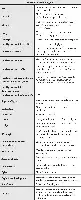 Tableau terminologique avec des définitions spécifiques pour des termes liés à l'intelligence artificielle et à la technologie.