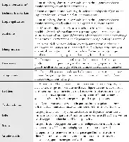 Tableau avec des descriptions de différents scénarios des conséquences de l'intelligence artificielle.
