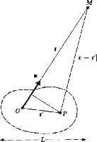 Description de l'image par IA : Dessin géométrique montrant un point M, un point P, et un point O avec des vecteurs et distances.