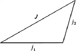Description de l'image par IA : Triangle avec trois côtés étiquetés j1, j2 et J.