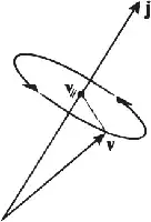 Description de l'image par IA : Fleche J croise ellipse, vecteur V tourne rapidement autour de J.