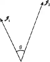 Description de l'image par IA : Deux flèches représentant des moments cinétiques, étiquetées s1 et s2, partant d'un angle θ.