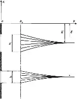 Description de l'image par IA : Lignes d'énergie d'un électron entre ions espacés.
