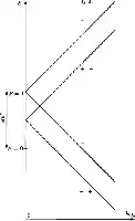 Description de l'image par IA : Diagramme Zeeman champ fort hydrogène fondamental.