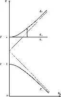 Description de l'image par IA : Graphique montrant des courbes et droites pour le positronium au niveau fondamental 1s avec des transitions et des états d'énergie.