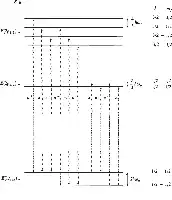 Description de l'image par IA : Diagramme des sous-niveaux Zeeman des niveaux de structure fine 1s1/2, 2p1/2, 2p3/2 avec énergies et polarisations.