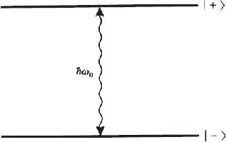 Description de l'image par IA : Deux niveaux d'énergie avec une transition entre eux représentée par une flèche et une onde sinusoïdale.