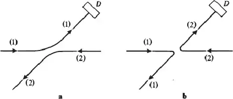 Description de l'image par IA : Deux schémas montrant des chemins possibles entre un état initial et un état mesuré, avec des flèches et des numéros indiquant les étapes.