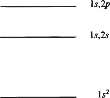 Description de l'image par IA : Trois lignes horizontales, chacune étiquetée avec des notations mathématiques différentes : "1s,2p", "1s,2s", et "1s²".
