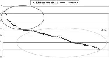 Description de l'image par IA : Graphique montrant les taux d'accidents du travail en 2006 avec des points et des courbes.