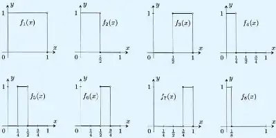 Description de l'image par IA : Six graphes de fonctions en escalier avec différentes valeurs de x, allant de 0 à 1, et y = 1. Les fonctions sont notées f1(x) à f8(x).