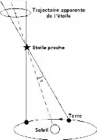 Description de l'image par IA : Étoile proche, Terre, Soleil, trajectoire elliptique.
