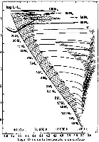 Description de l'image par IA : Graphique montrant l'évolution des étoiles de 0,9 à 120 masses solaires.