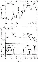 Description de l'image par IA : Spectres infrarouges de NGC 7027, HD 44179 et coronène, montrant des bandes PAH.