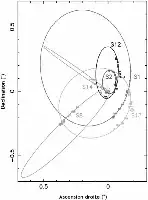 Description de l'image par IA : Graphique montrant orbites d'étoiles autour d'un trou noir central.