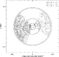 Description de l'image par IA : Figure circulaire avec points représentant des galaxies, distances en Mpc.