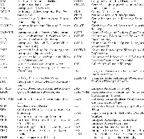 Description de l'image par IA : Liste de sigles et noms d'instruments astronomiques avec leurs descriptions correspondantes.