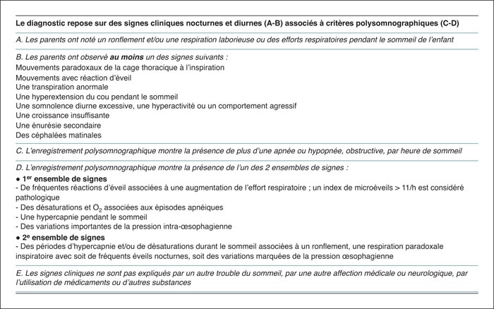 Description de l'image par IA : Texte médical sur les critères diagnostiques des apnées du sommeil chez l'enfant.