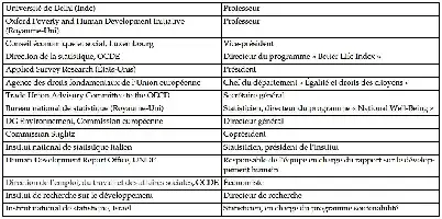 Description de l'image par IA : Tableau listant des titres et postes d'experts rencontrés lors du forum mondial de l'OCDE.