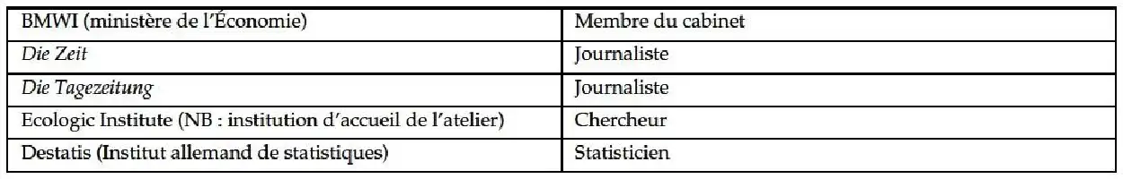 Description de l'image par IA : Tableau avec noms et professions d'acteurs en Allemagne.