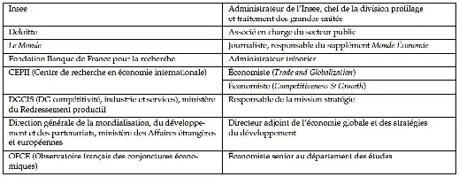 Description de l'image par IA : Tableau avec des noms et titres de postes en français, probablement liés à des acteurs présents en ateliers en France.